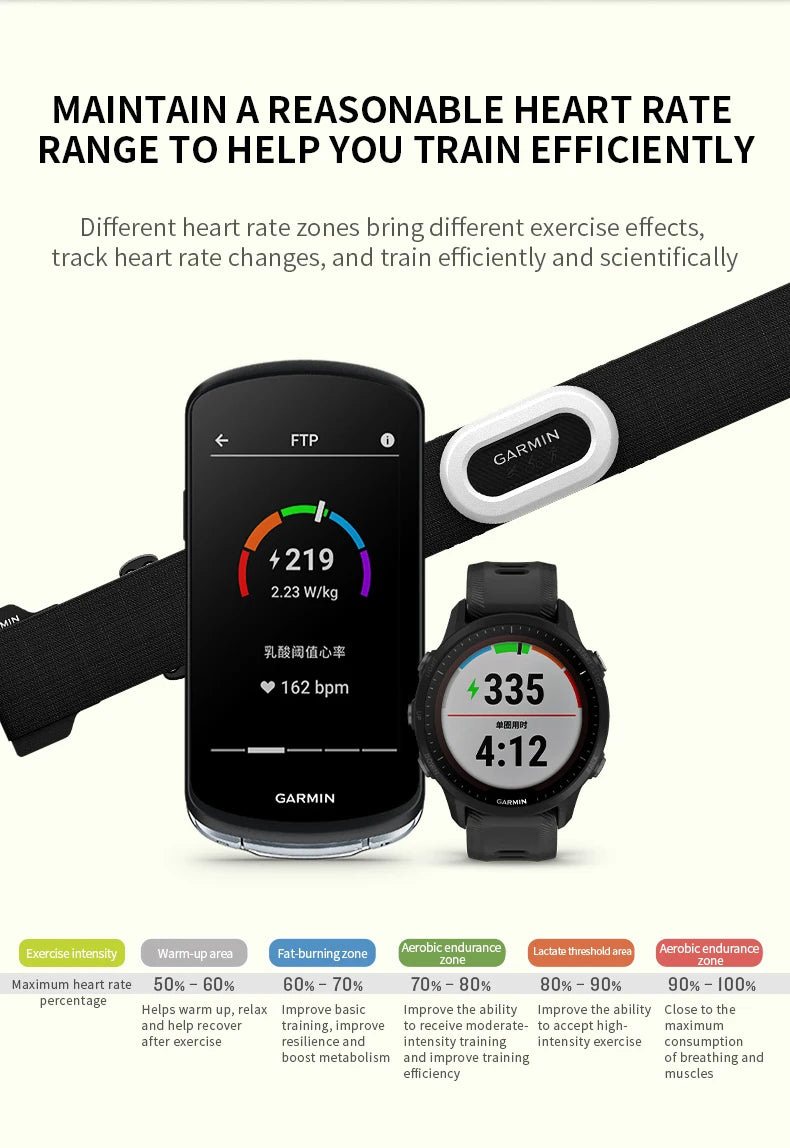 Garmin HRM-Pro Plus Heart Rate Monitor for Running & Cycling